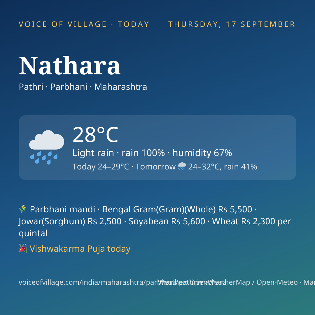 Nathara today