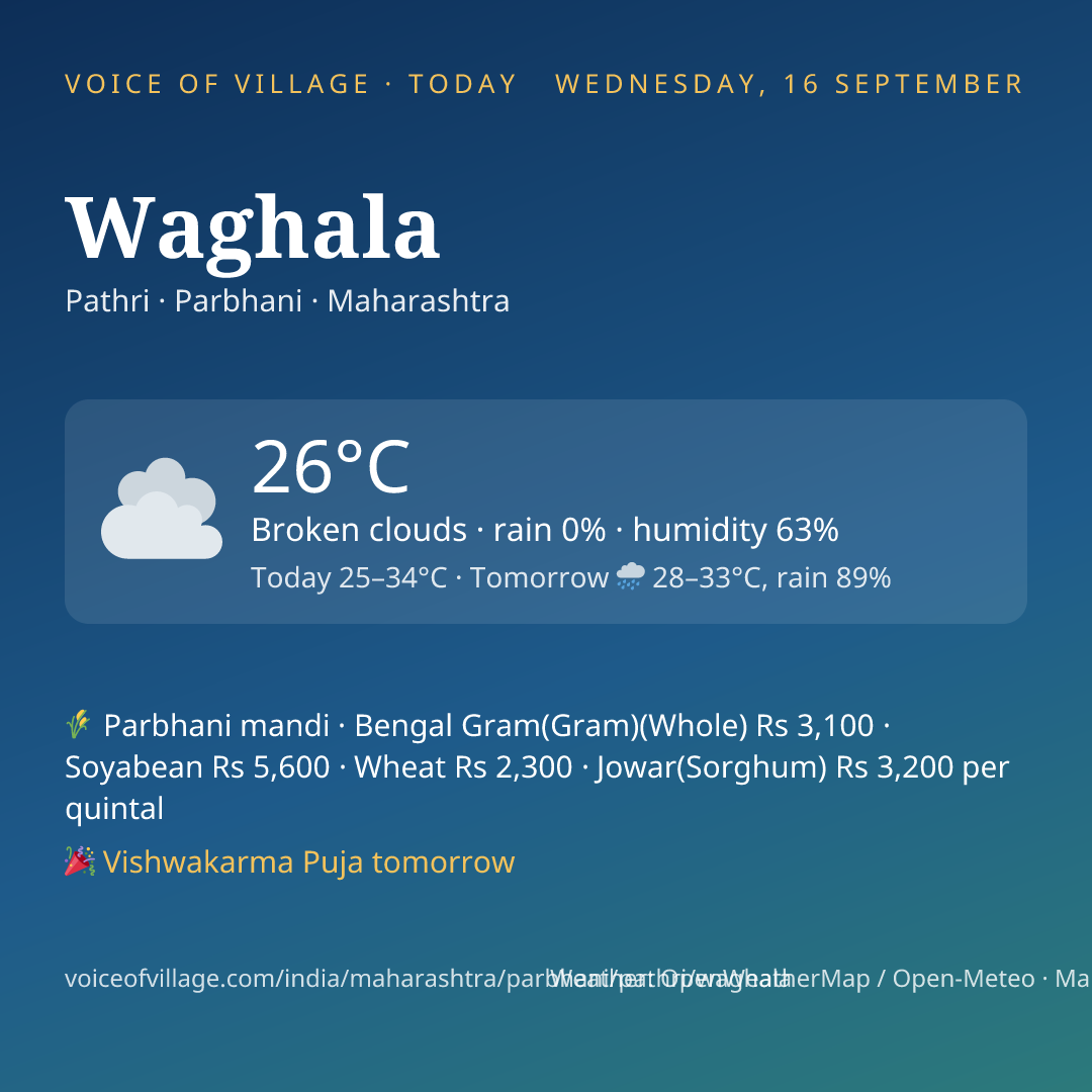Waghala today