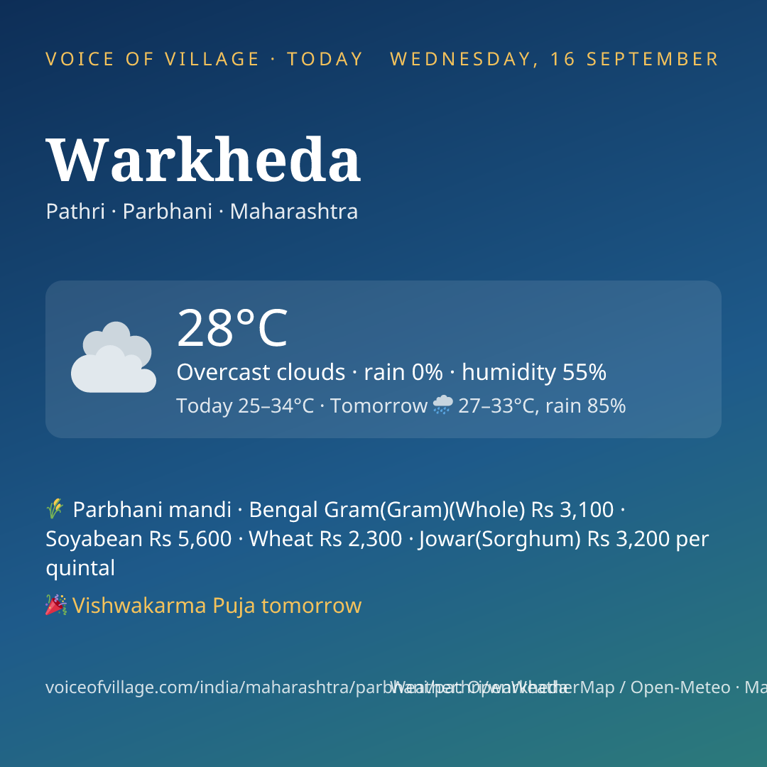 Warkheda today