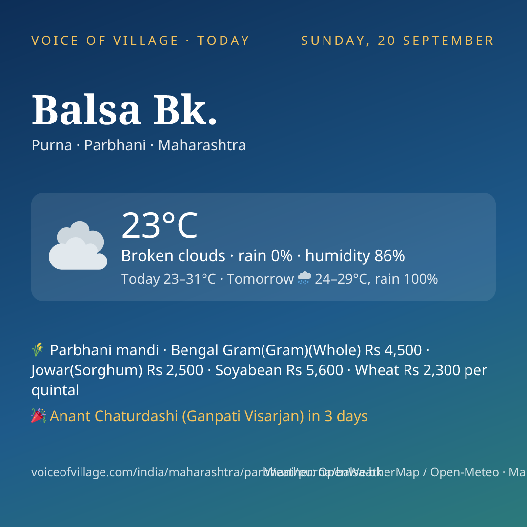 Balsa Bk. today