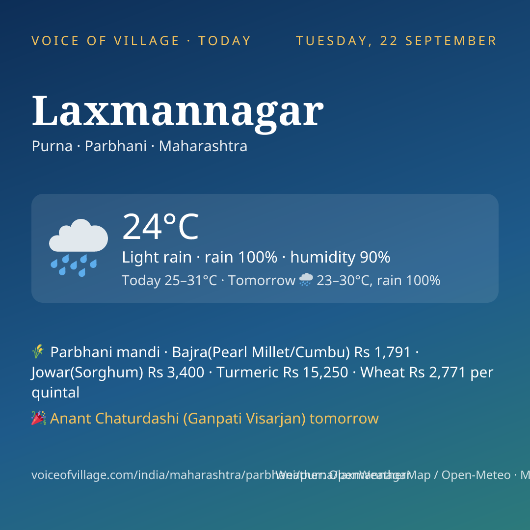 Laxmannagar today