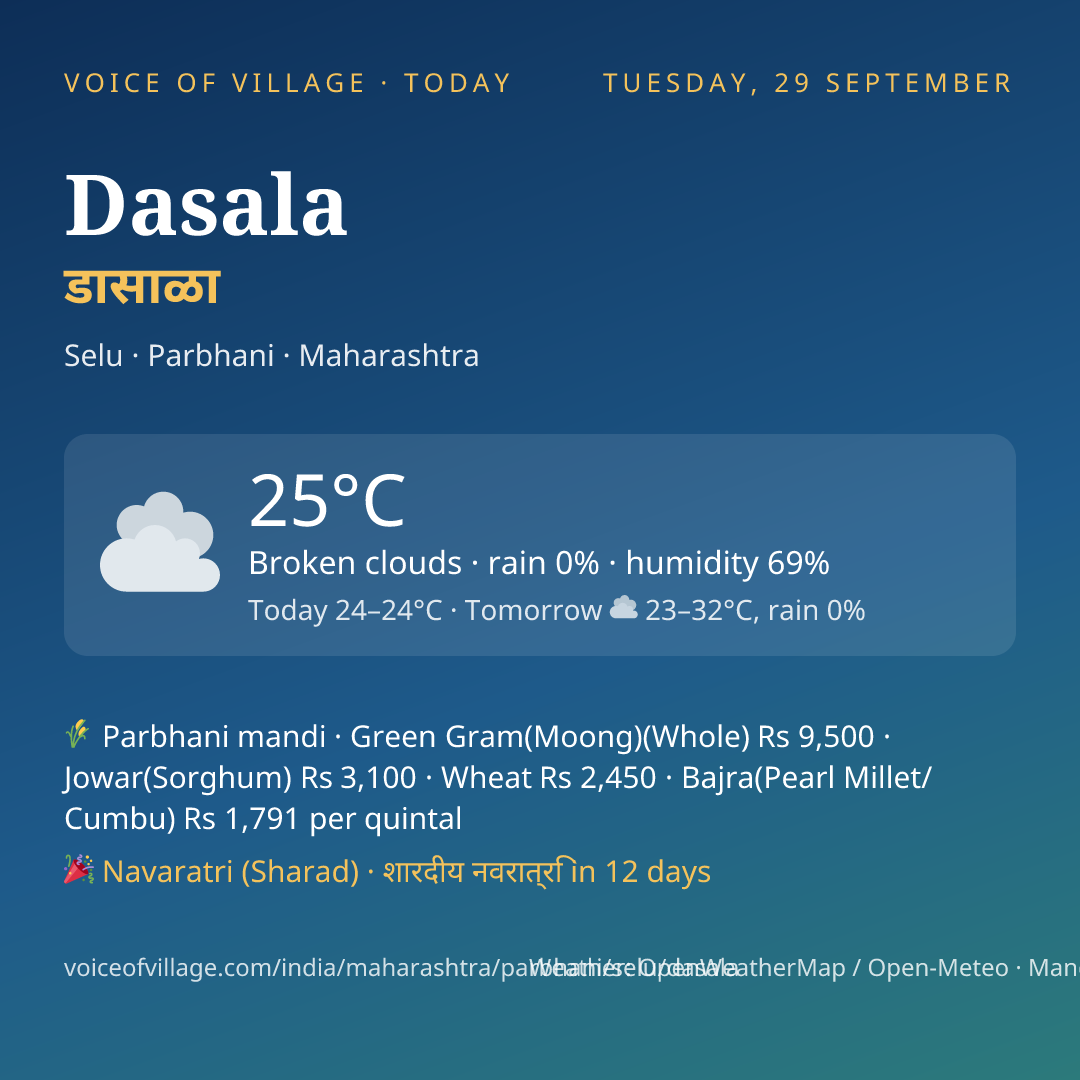 Dasala today