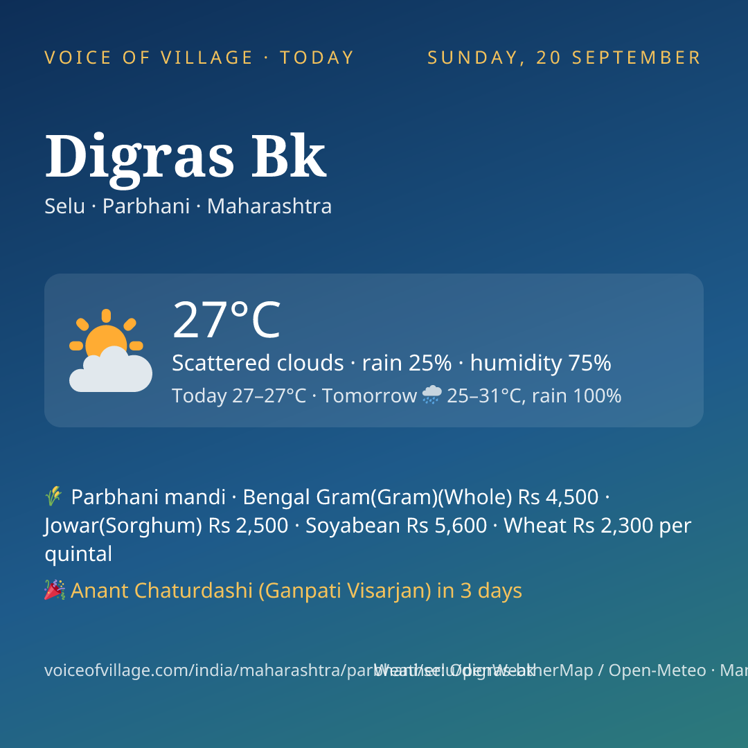 Digras Bk today