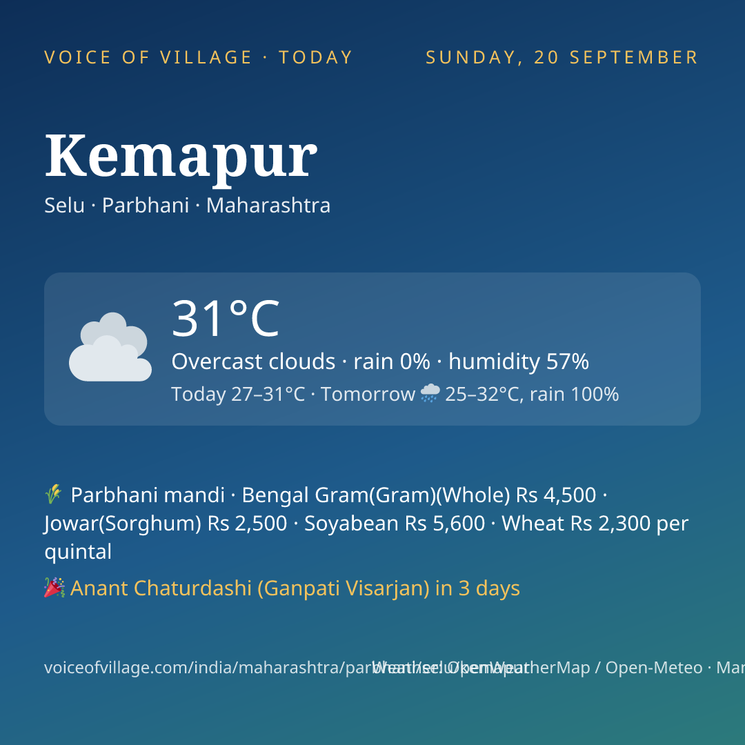 Kemapur today