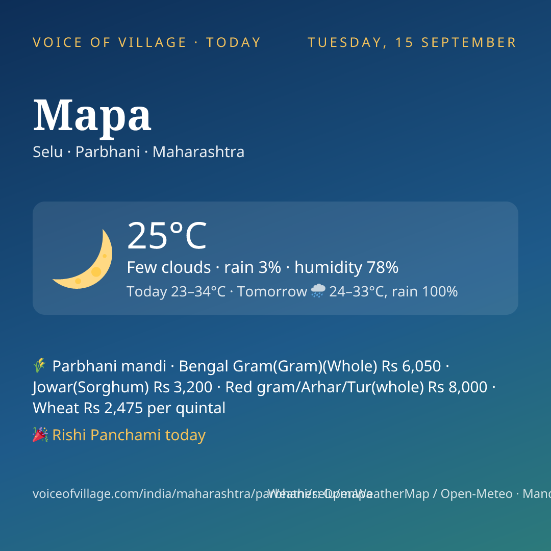 Mapa today