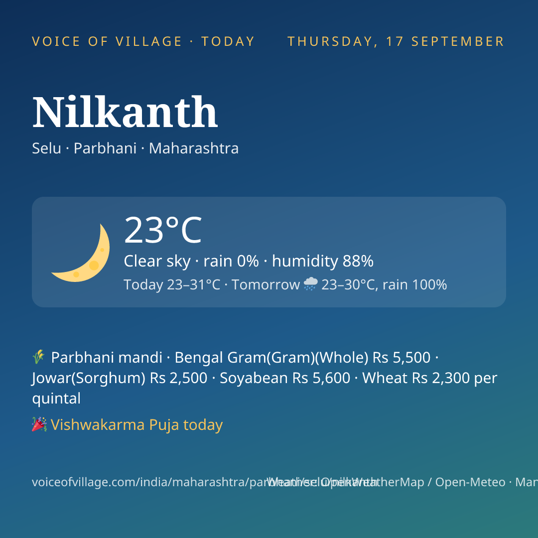 Nilkanth today