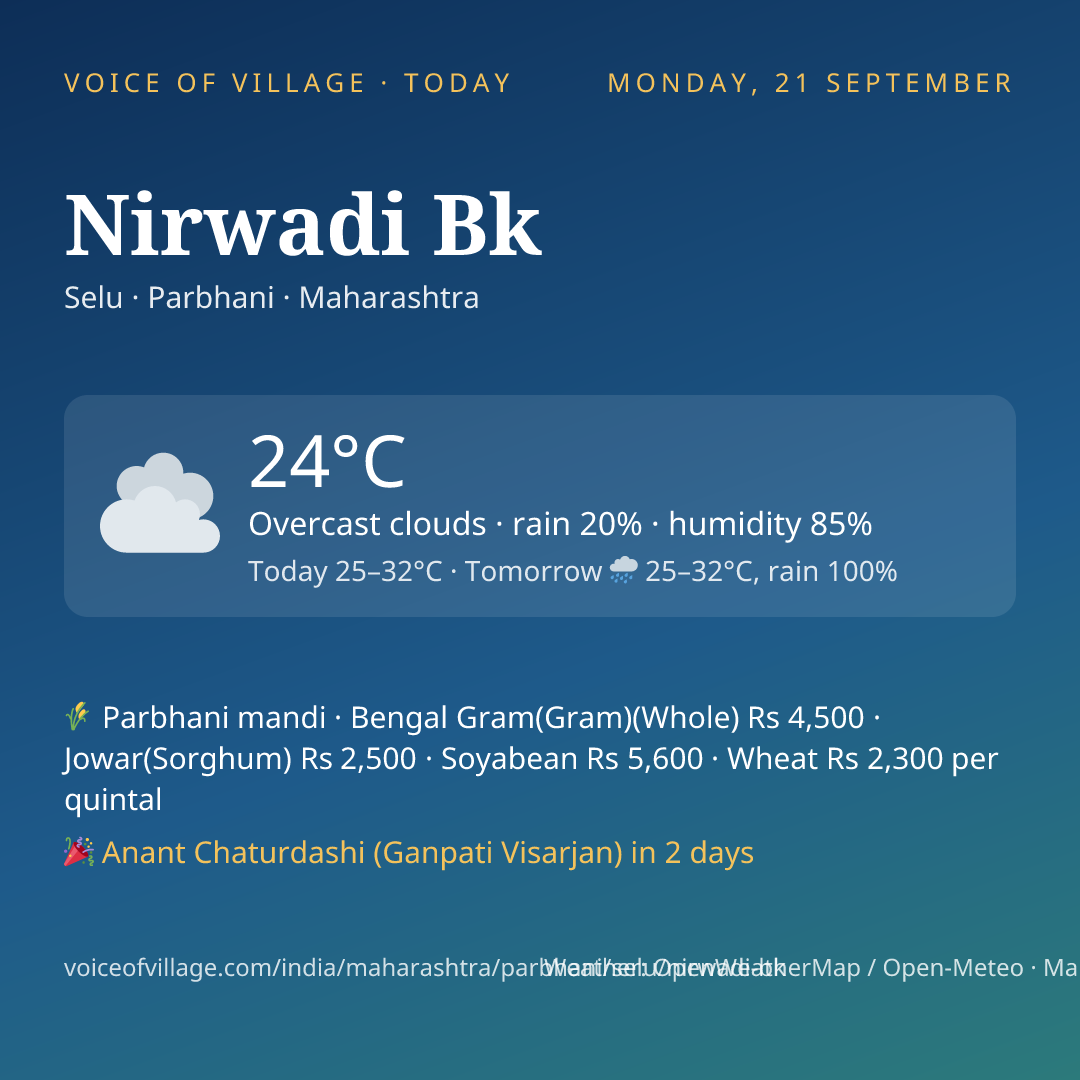 Nirwadi Bk today