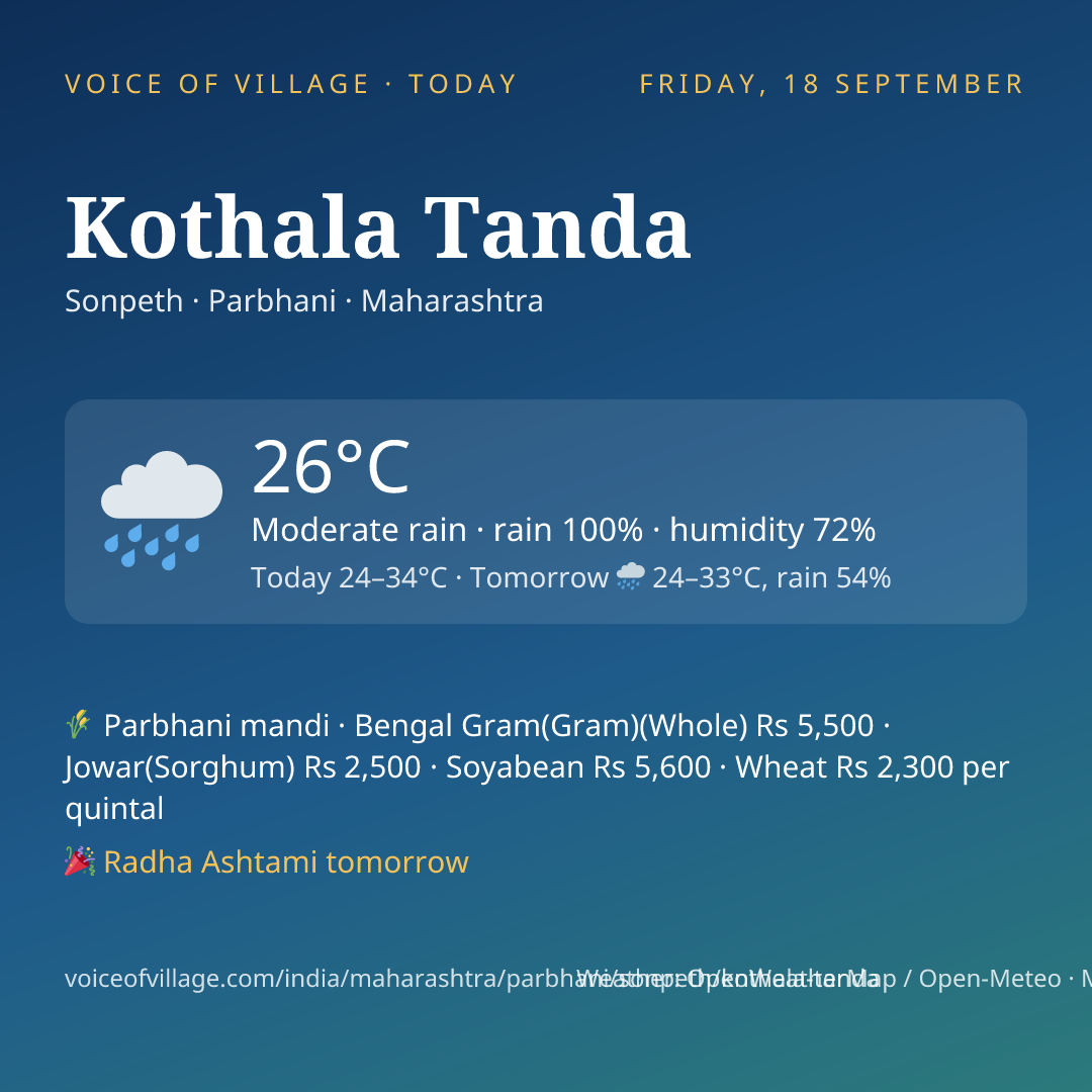 Kothala Tanda today