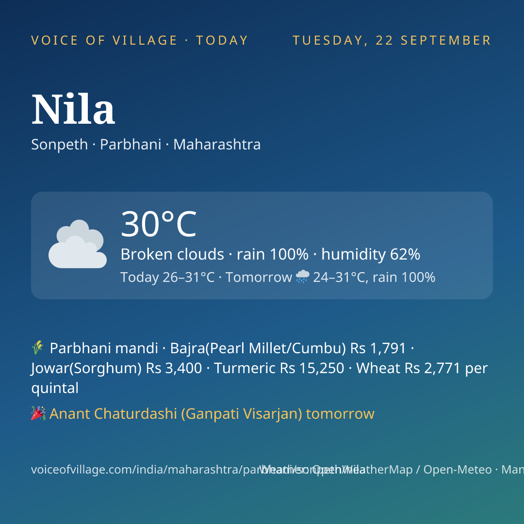 Nila today