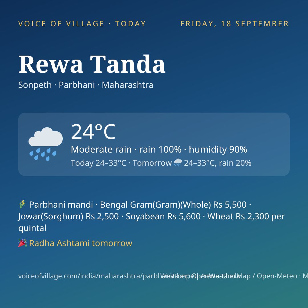 Rewa Tanda today