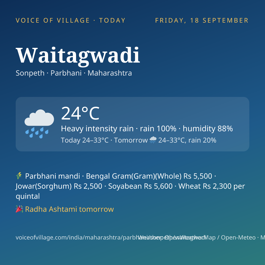 Waitagwadi today