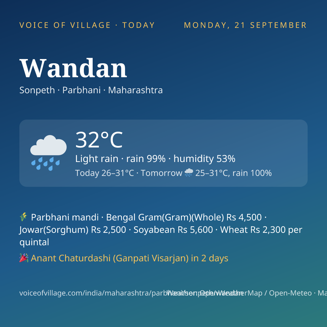 Wandan today