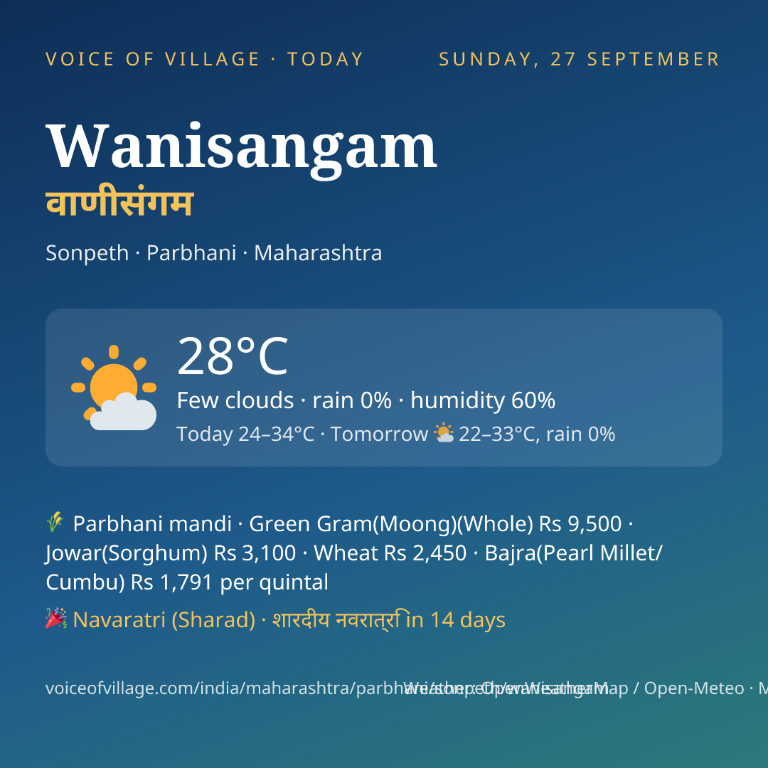 Wanisangam today