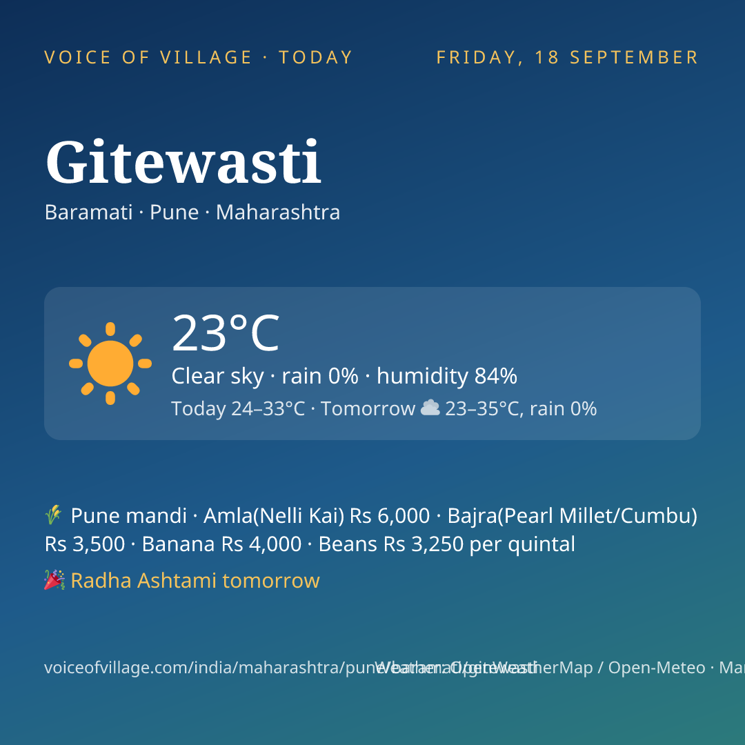 Gitewasti today