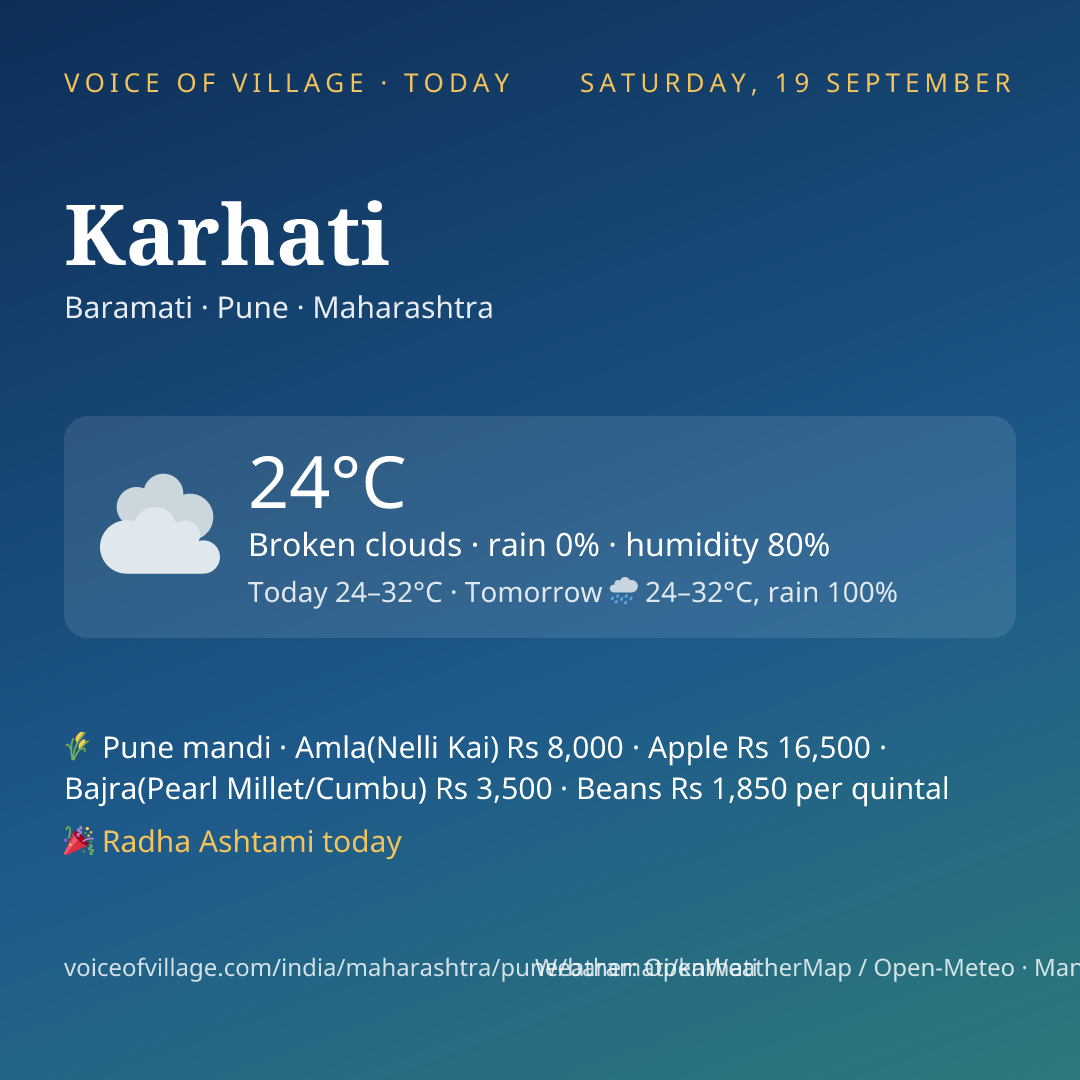 Karhati today
