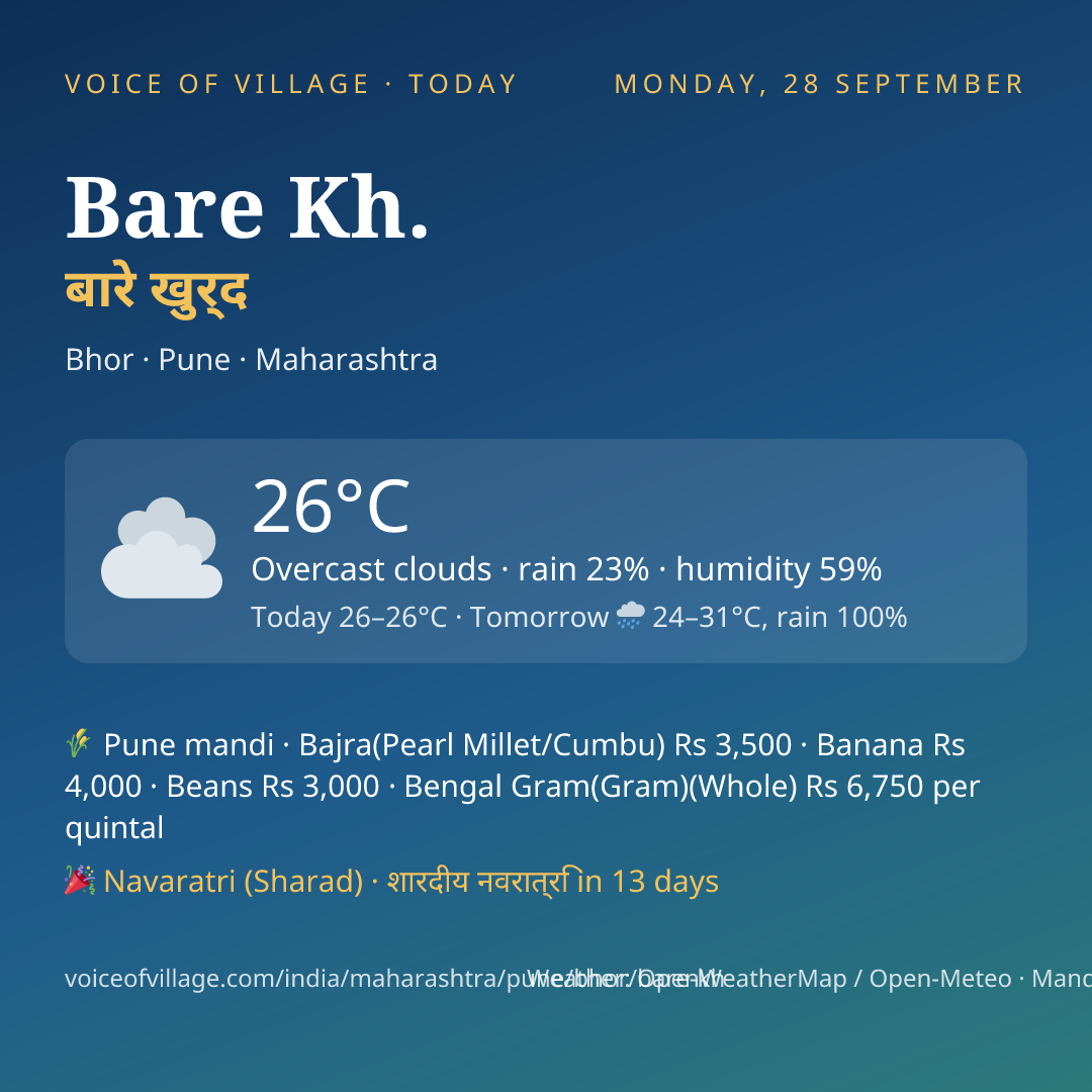 Bare Kh. today