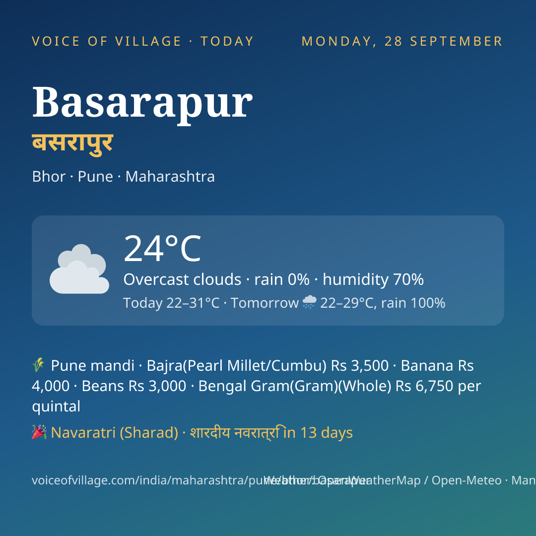 Basarapur today