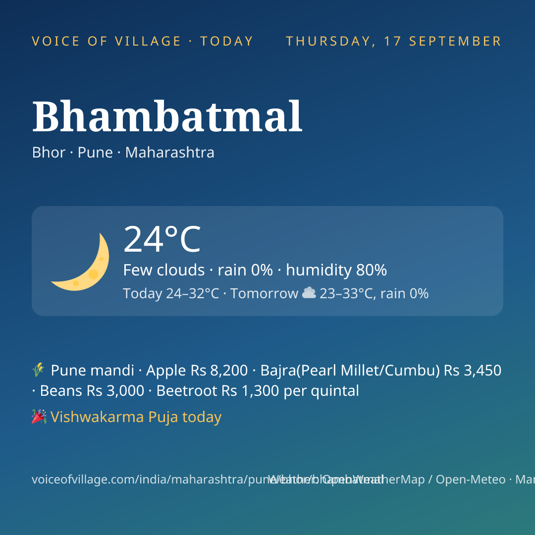 Bhambatmal today