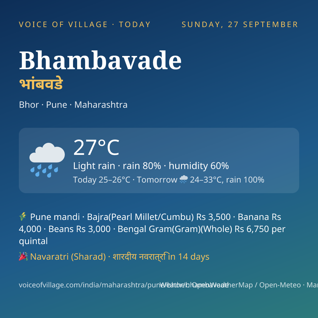 Bhambavade today