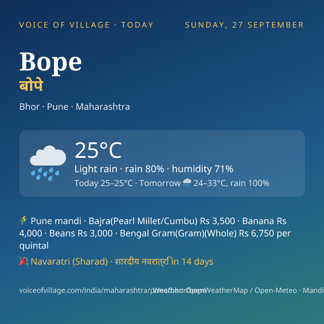 Bope today