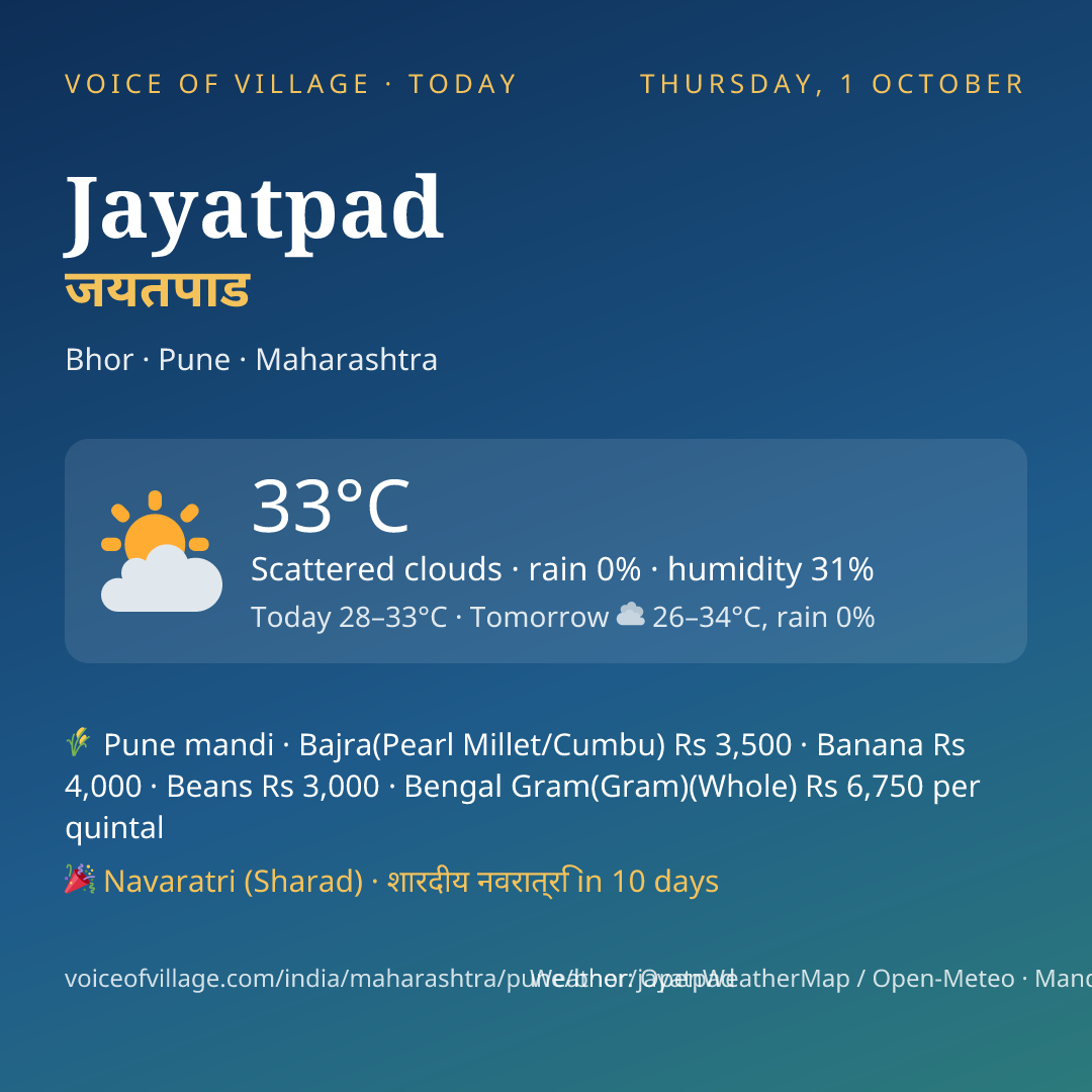 Jayatpad today