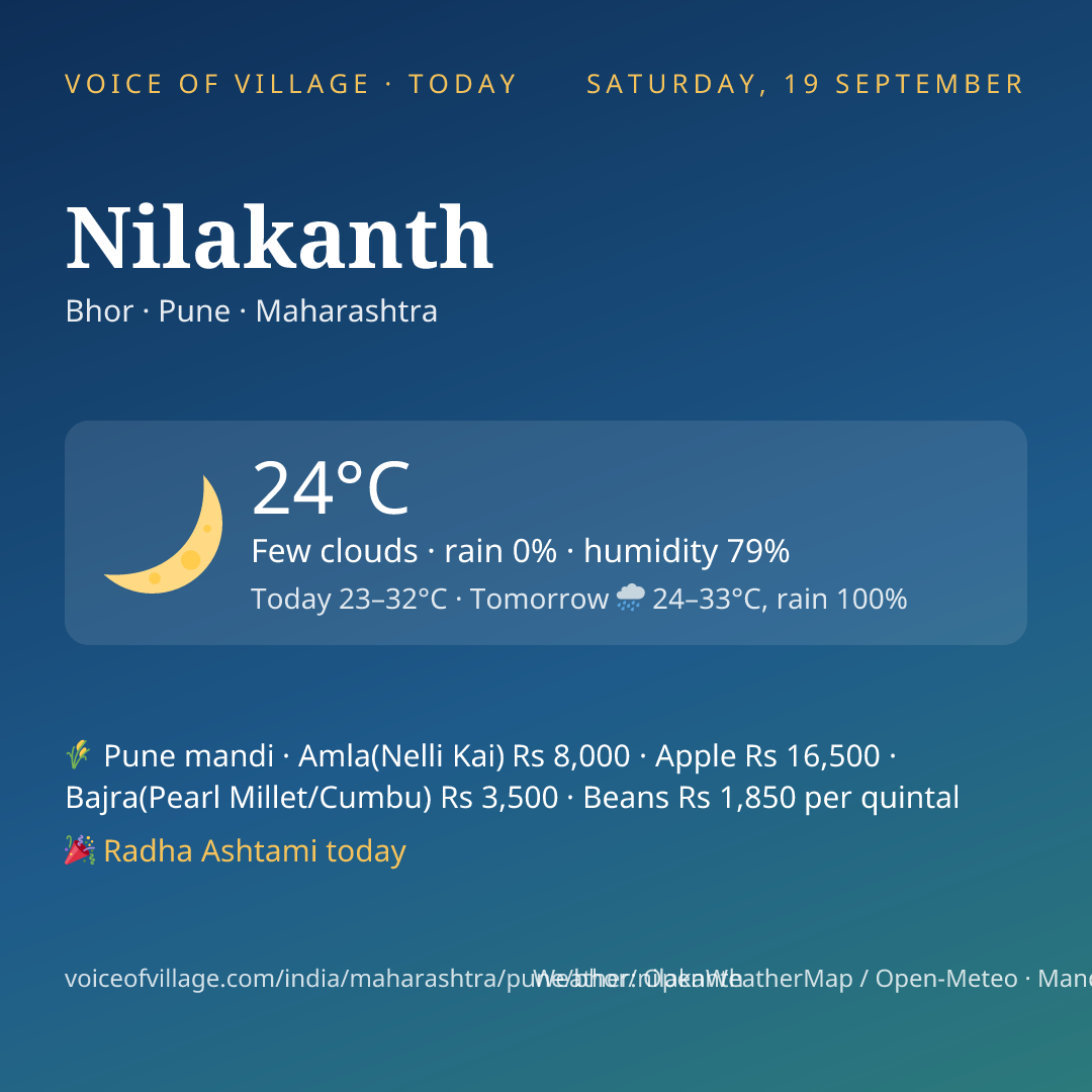 Nilakanth today