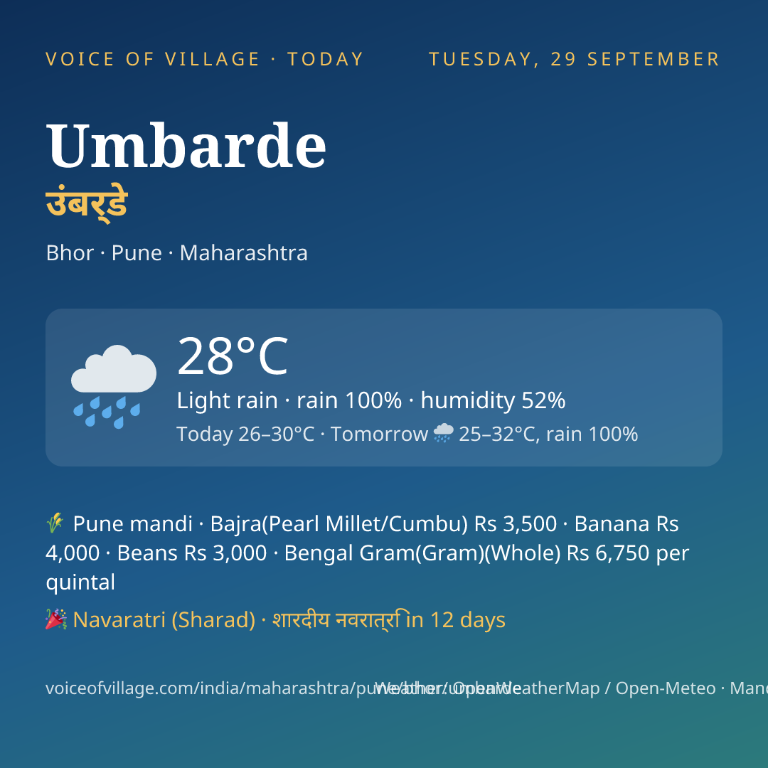Umbarde today