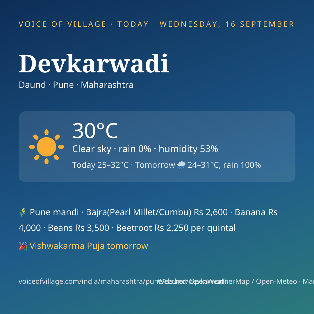 Devkarwadi today