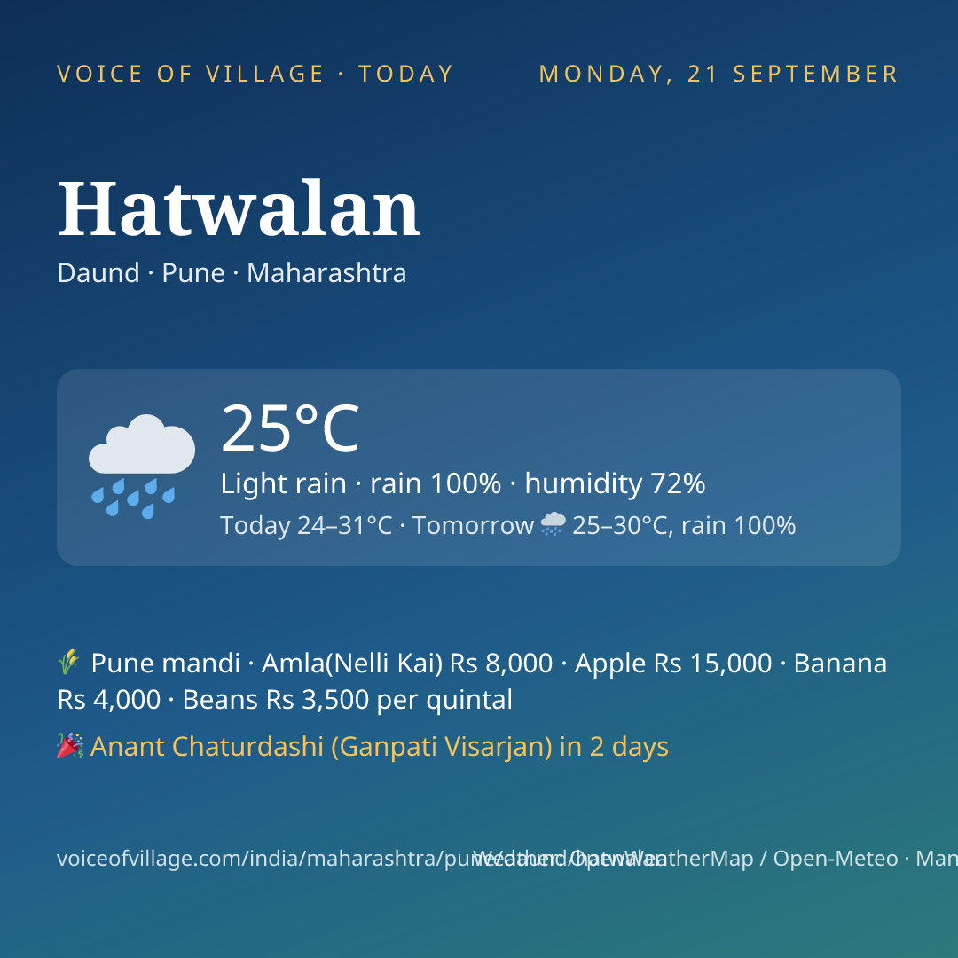 Hatwalan today