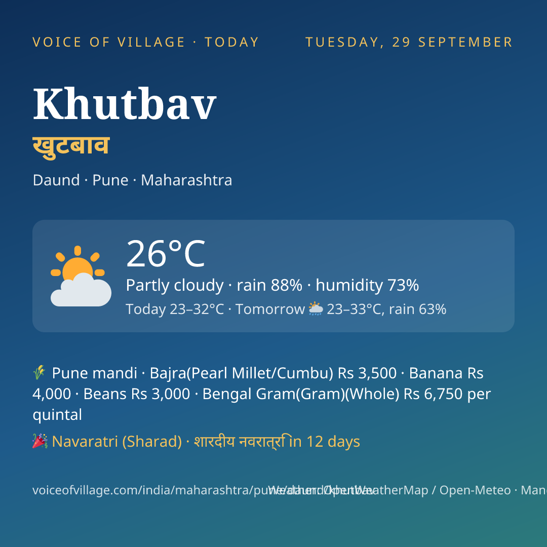 Khutbav today