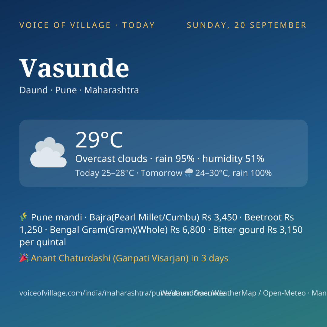 Vasunde today