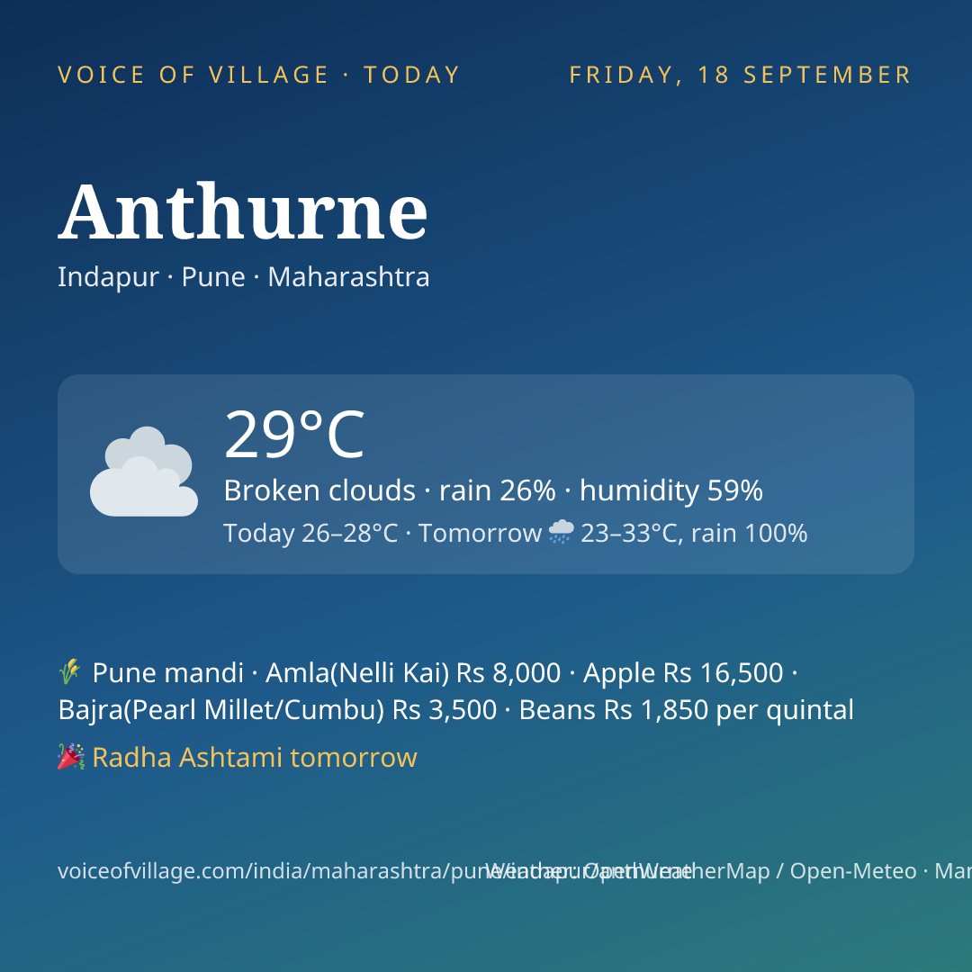 Anthurne today