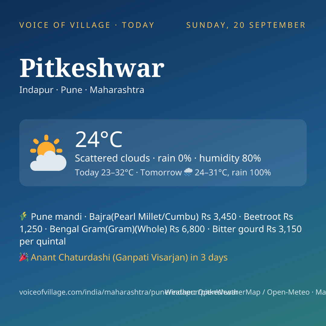 Pitkeshwar today