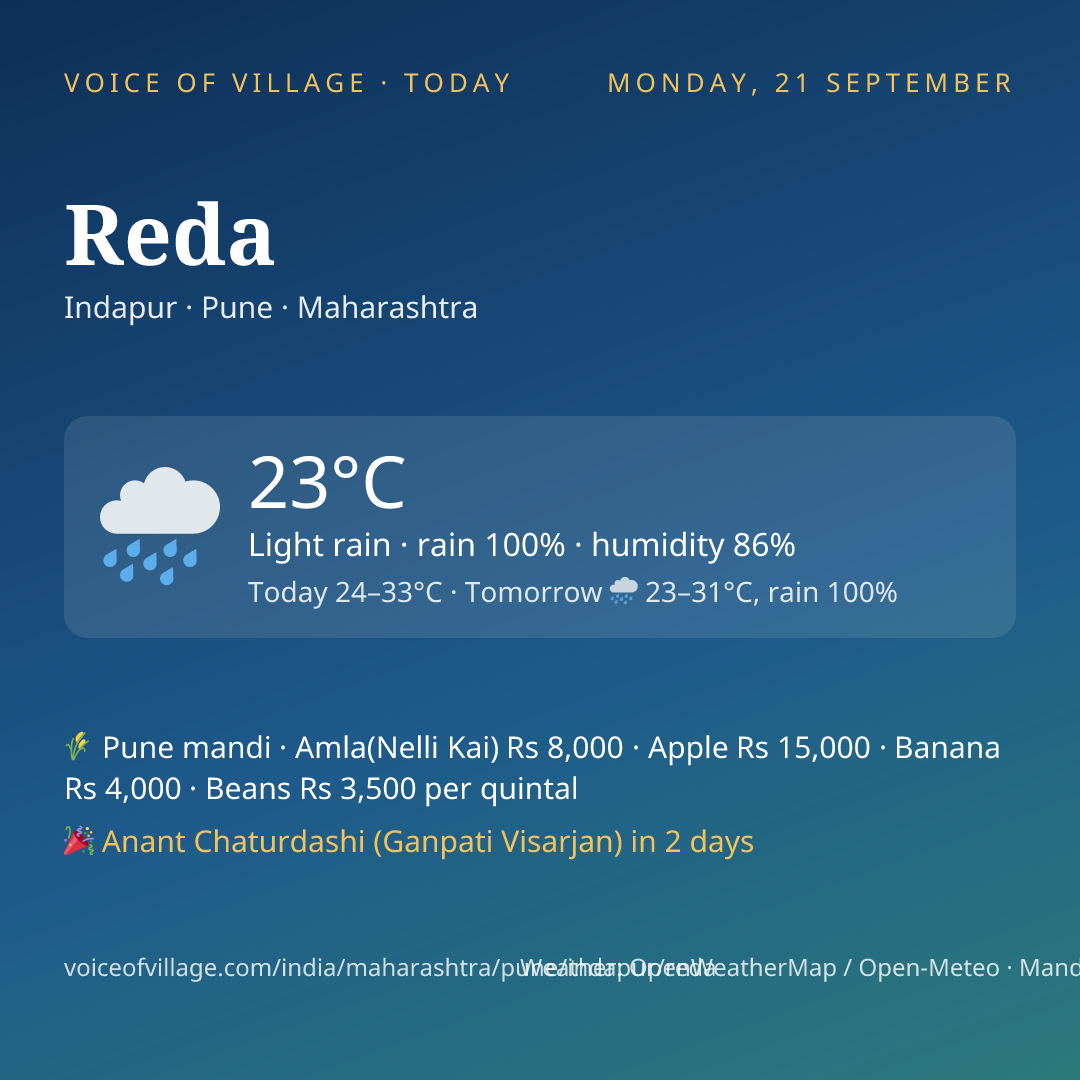 Reda today