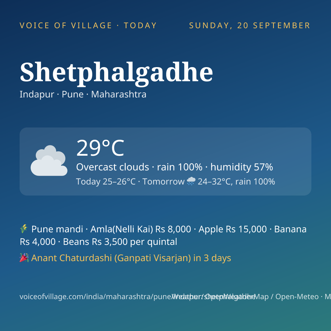 Shetphalgadhe today