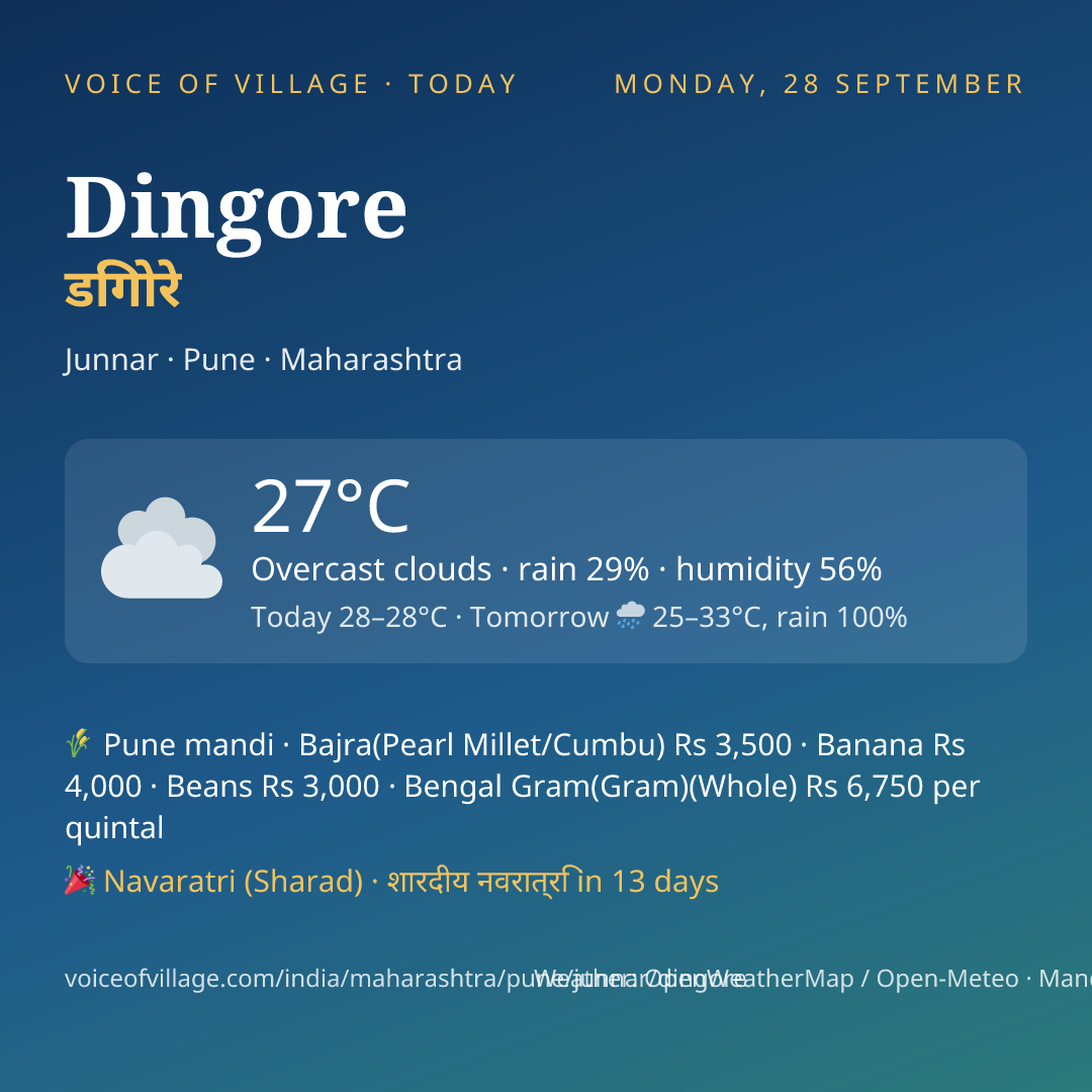 Dingore today