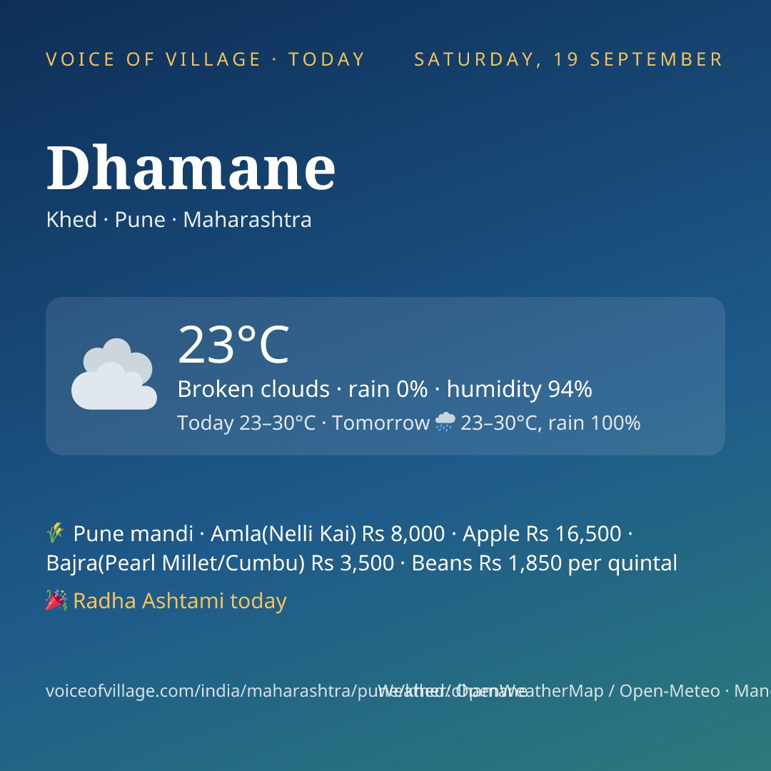 Dhamane today