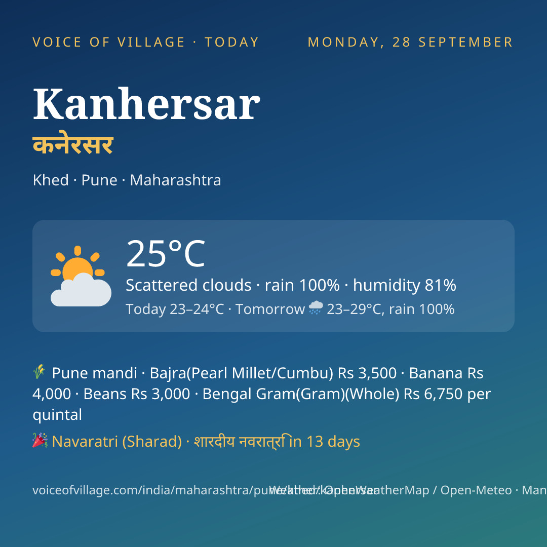 Kanhersar today