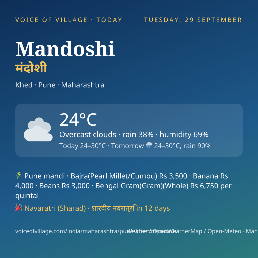Mandoshi today