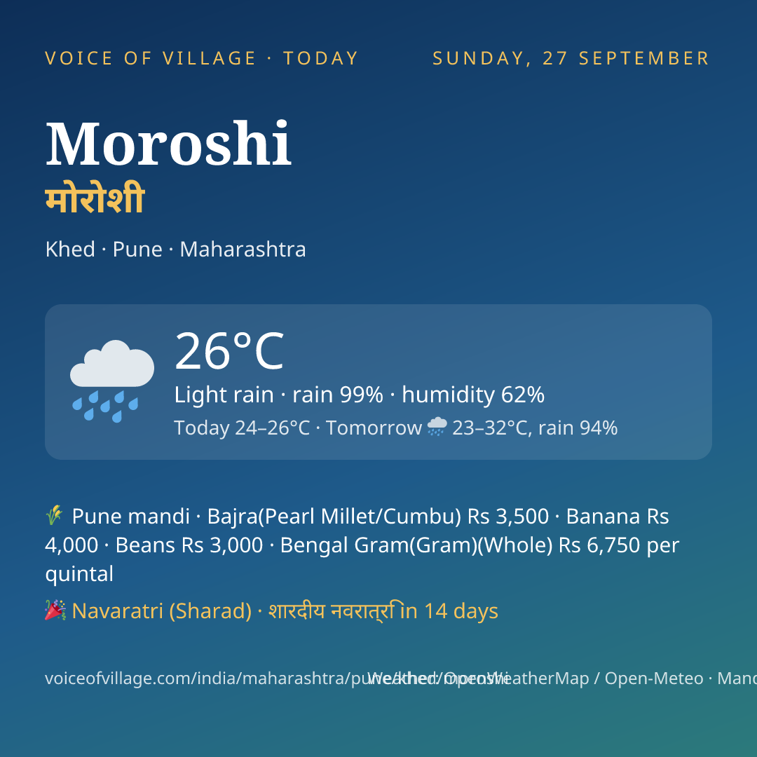 Moroshi today