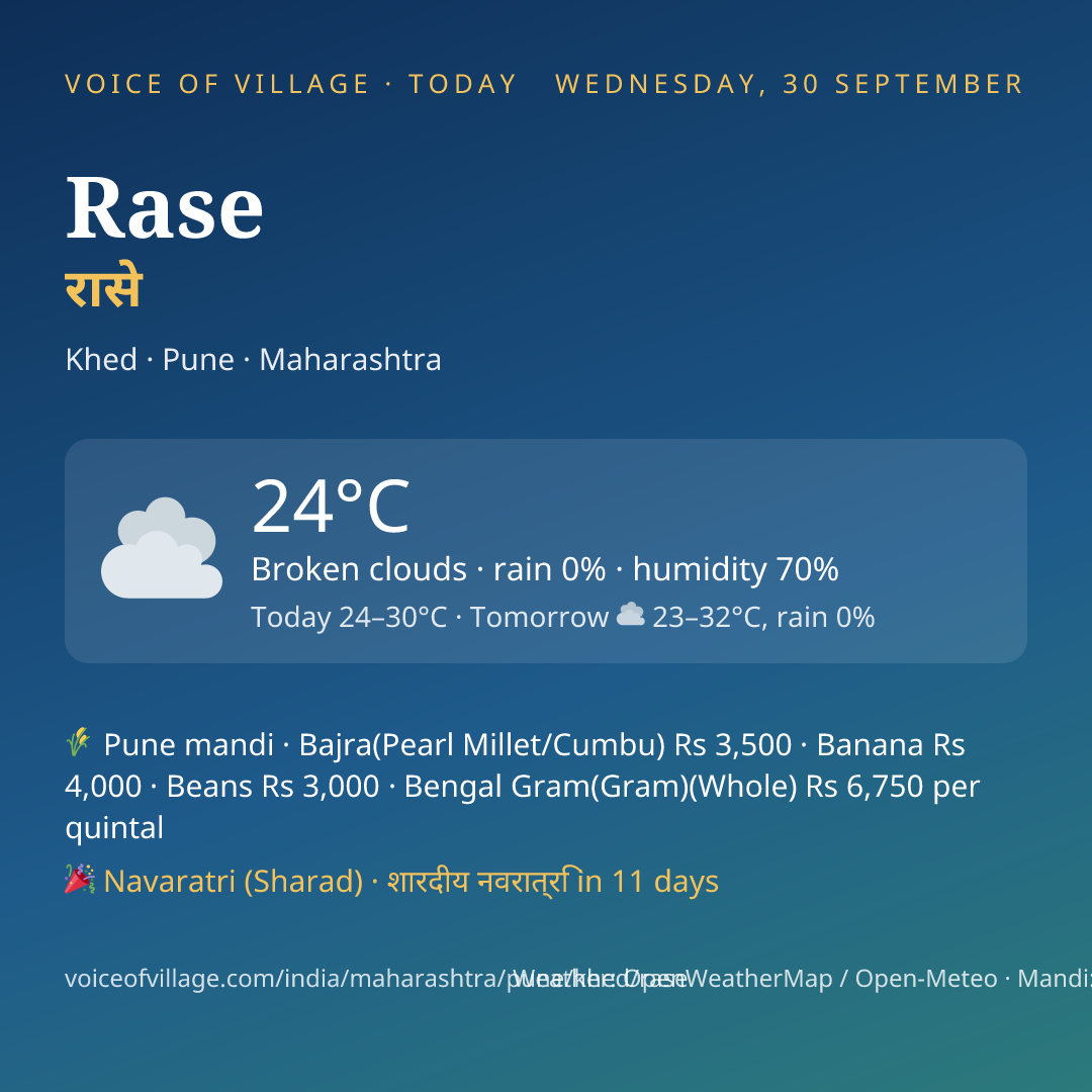 Rase today