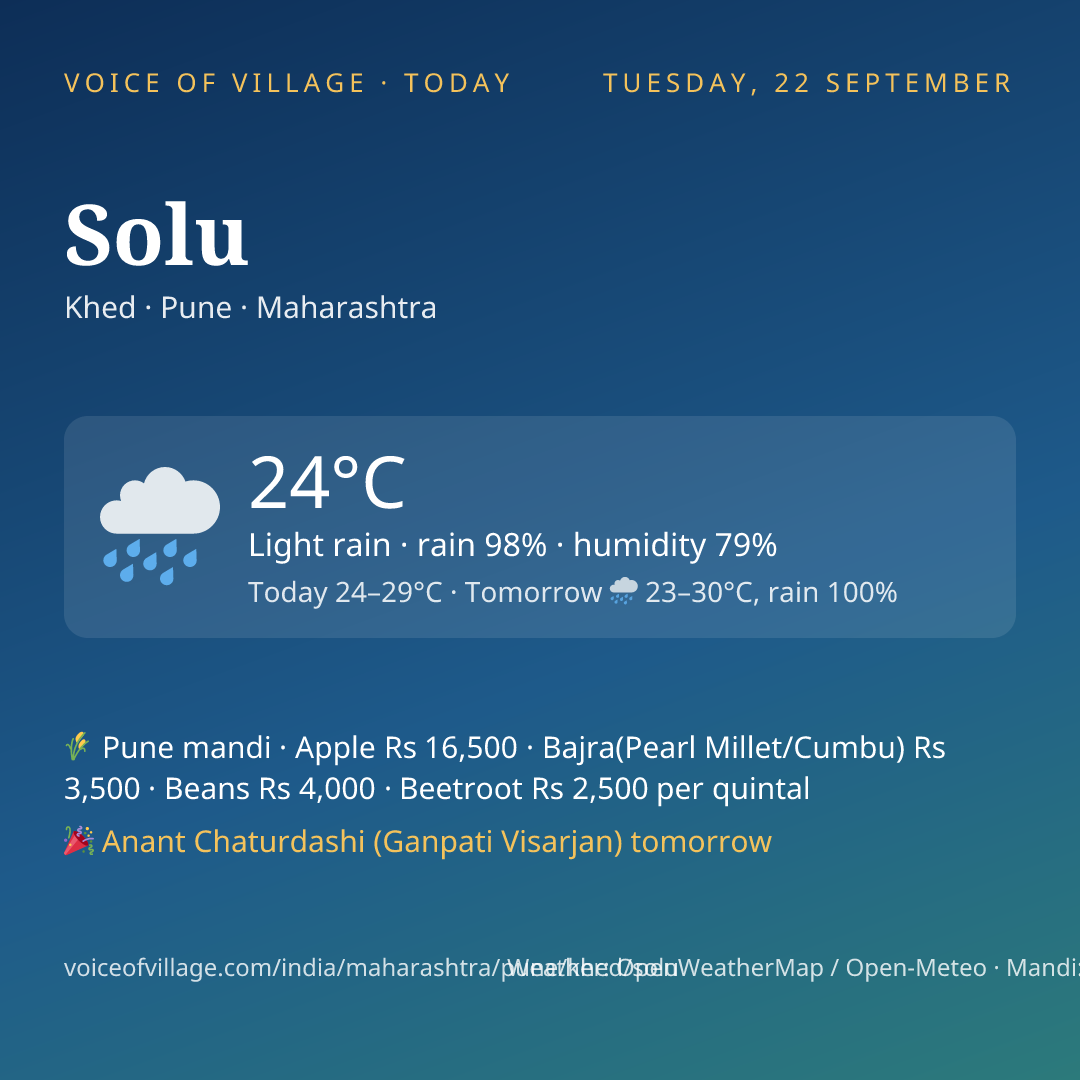 Solu today