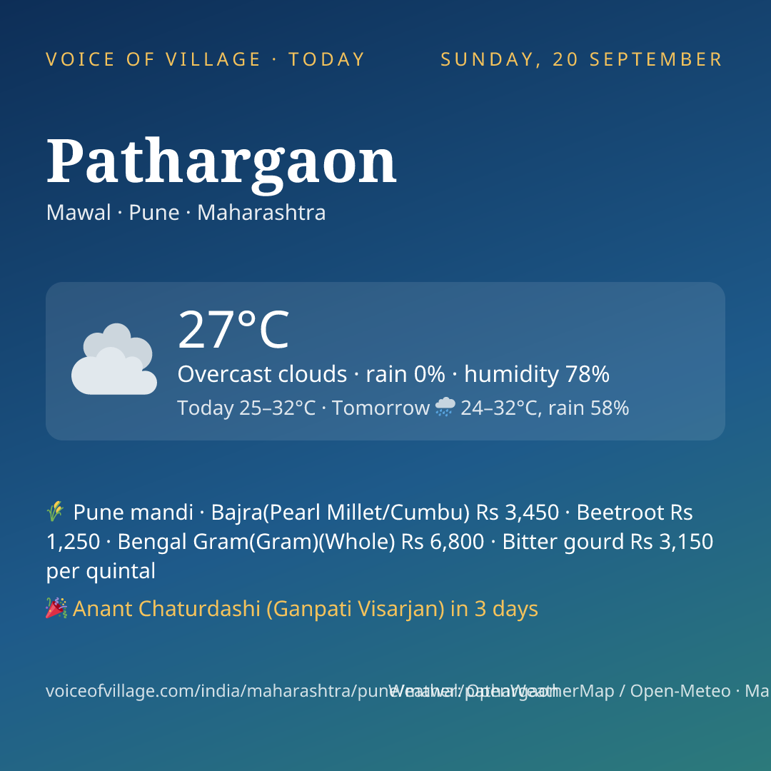 Pathargaon today