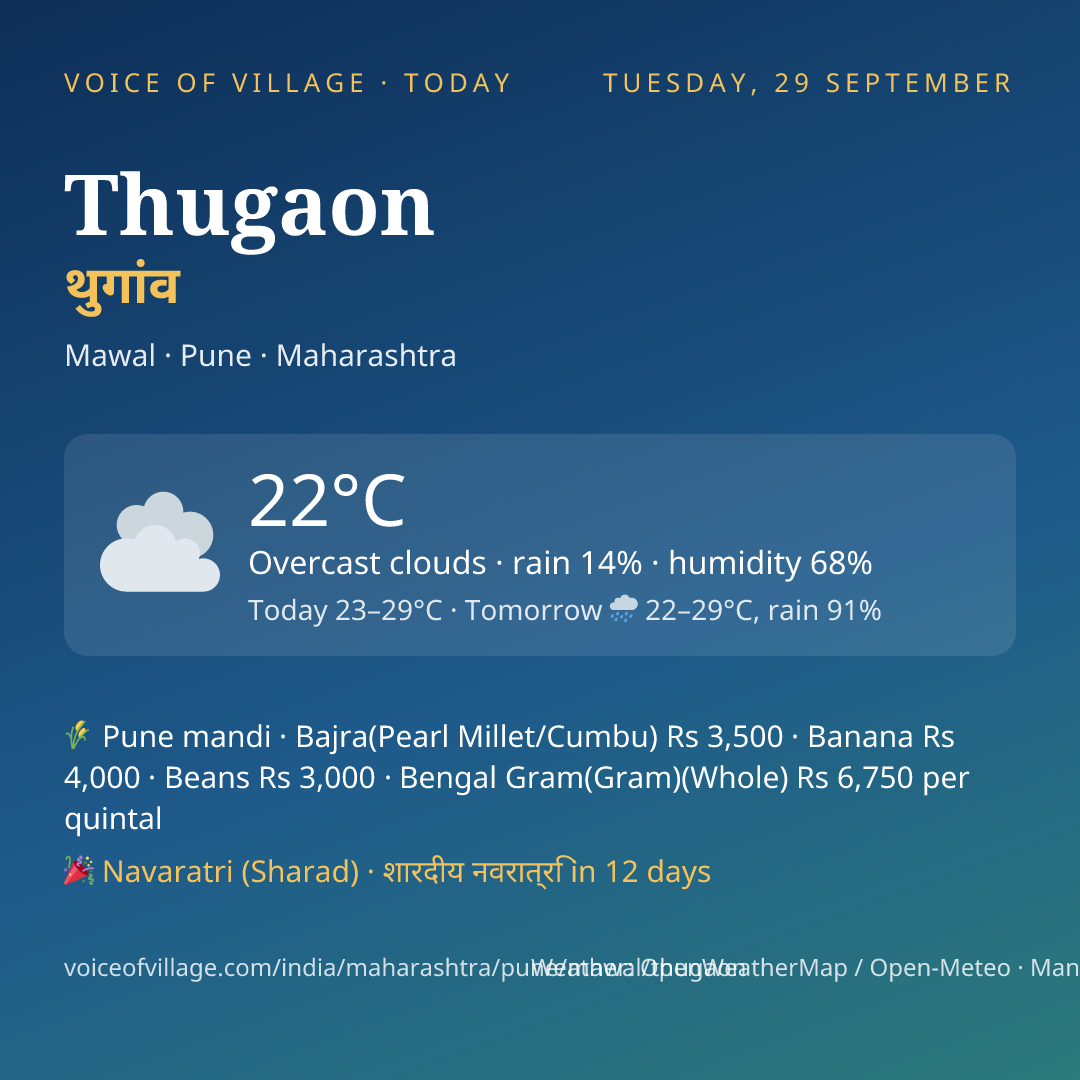Thugaon today