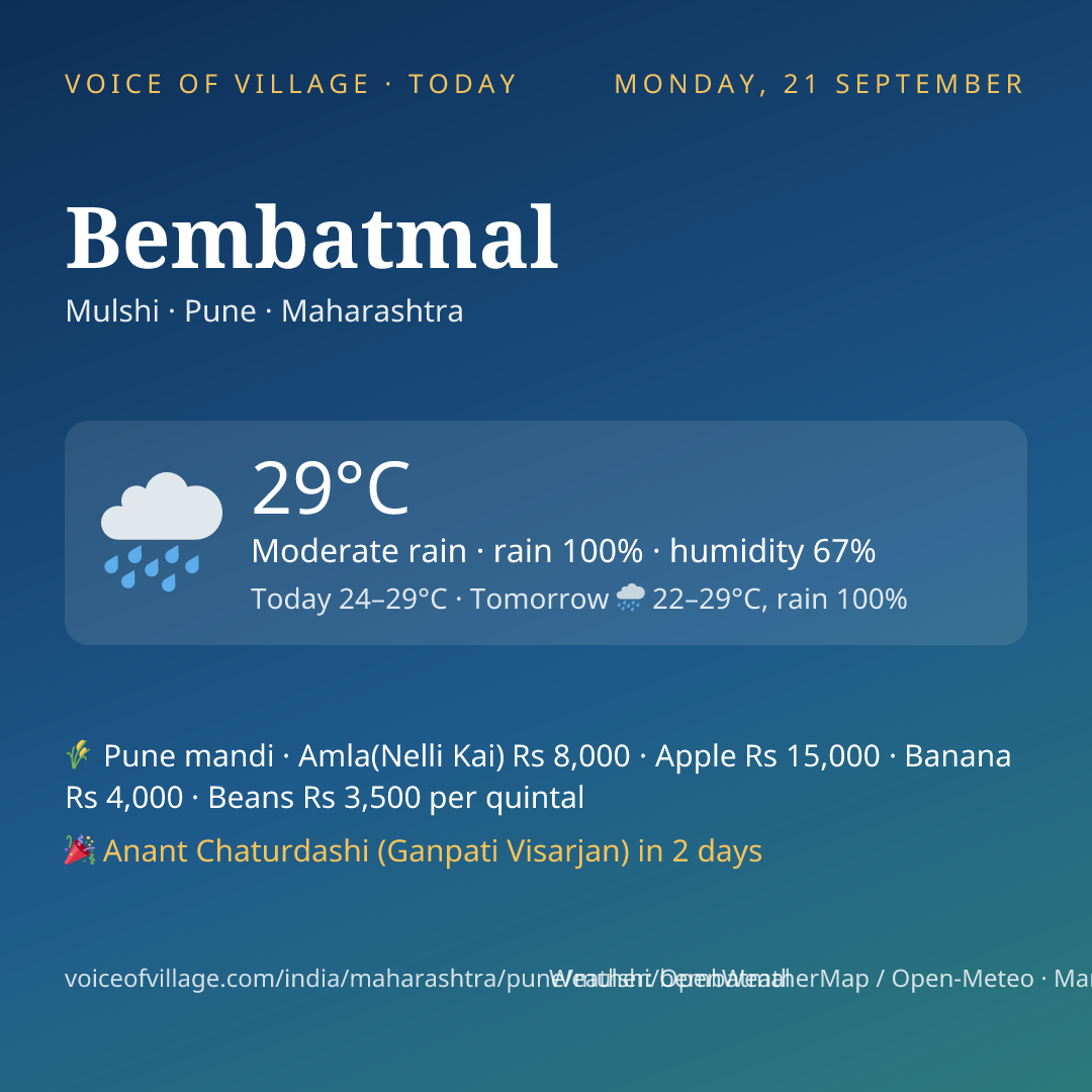 Bembatmal today