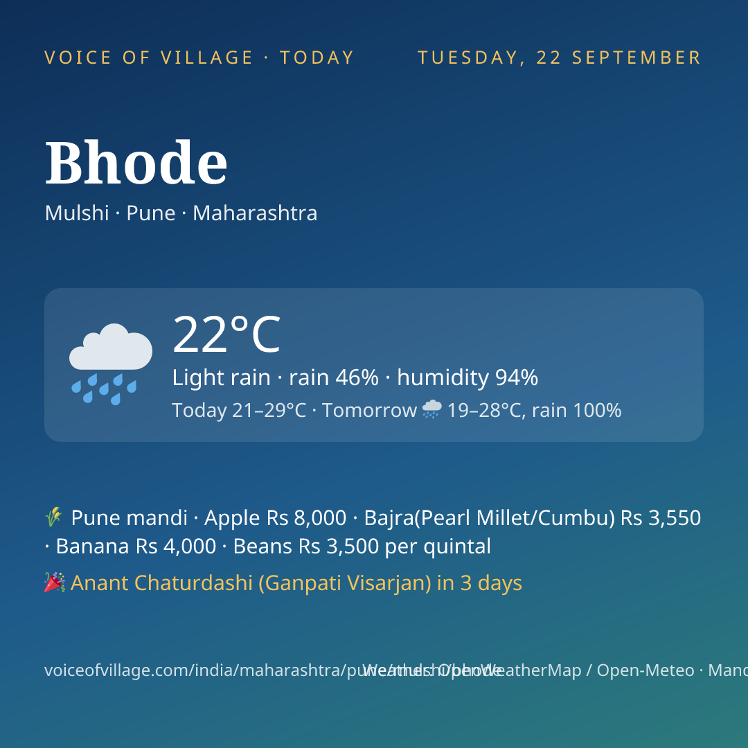 Bhode today