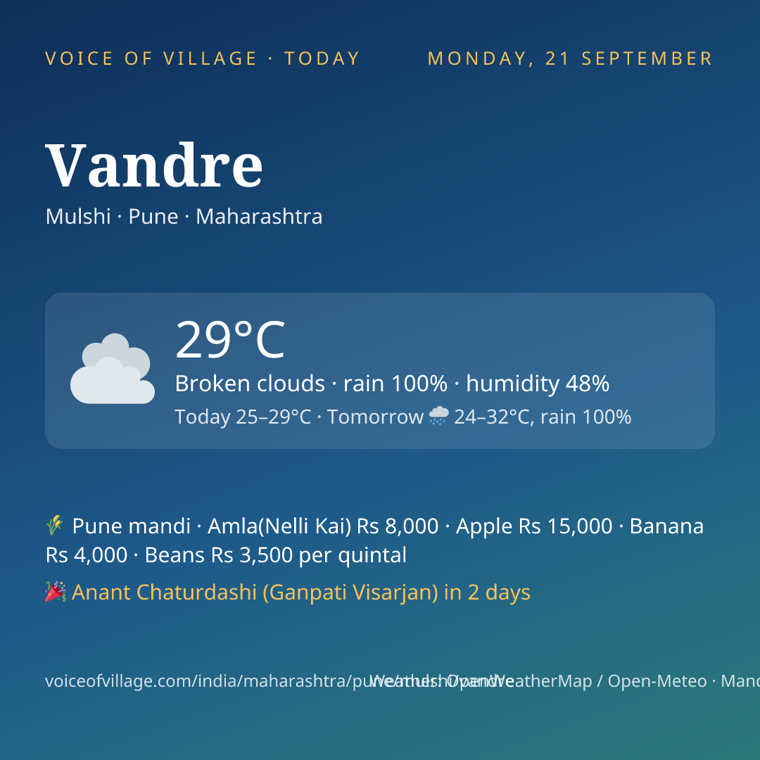 Vandre today