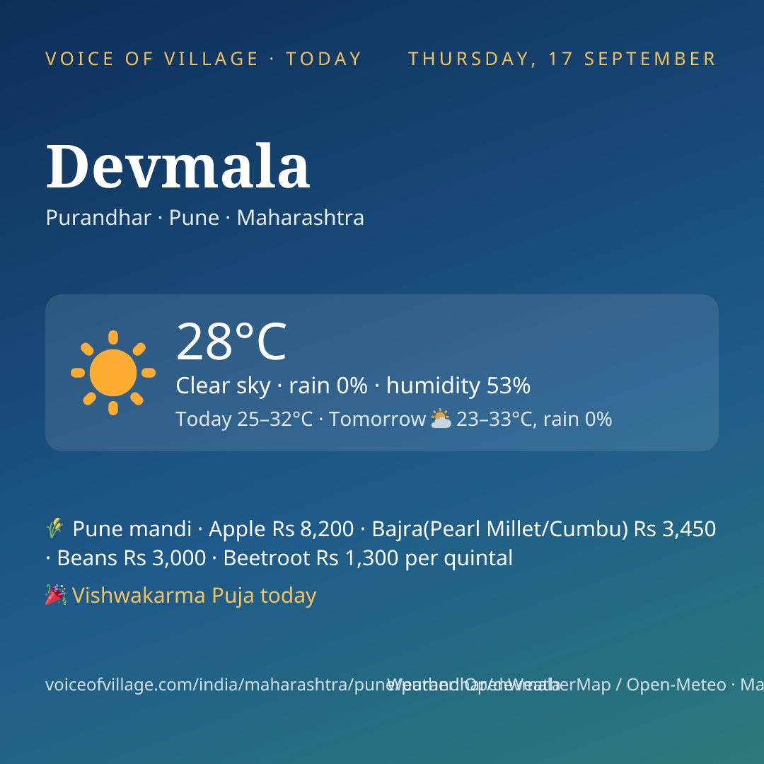 Devmala today