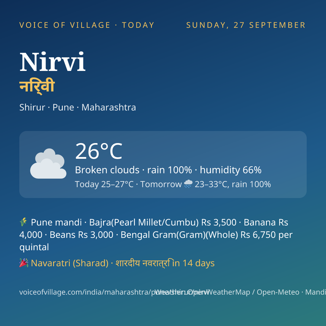 Nirvi today