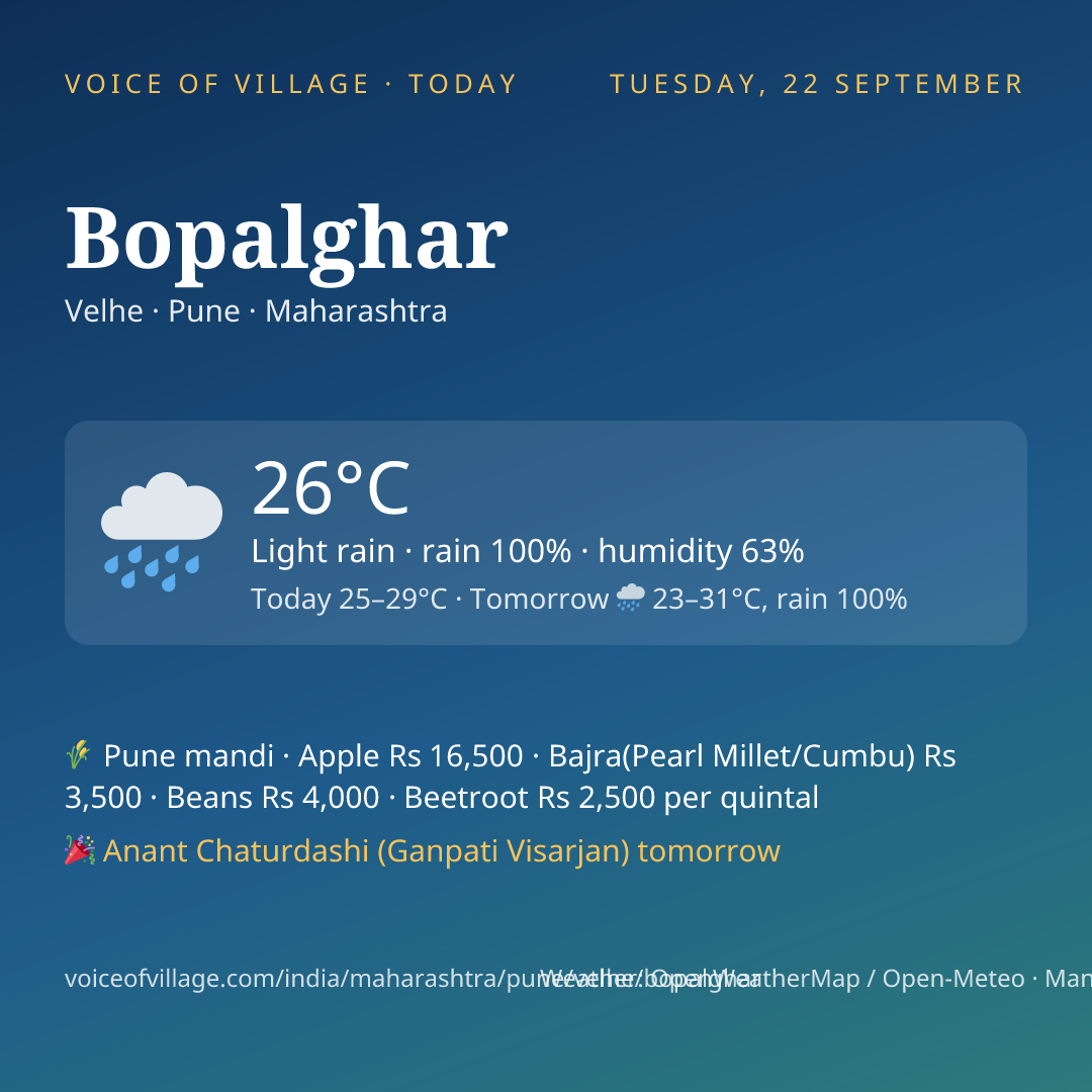 Bopalghar today